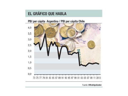 El gráfico que habla
