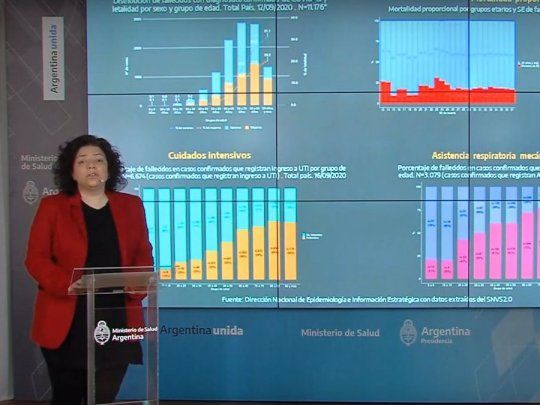 Desde la Sala de Situación del Ministerio de Salud, expertos analizaron cómo aumenta la letalidad del coronavirus con los años. 