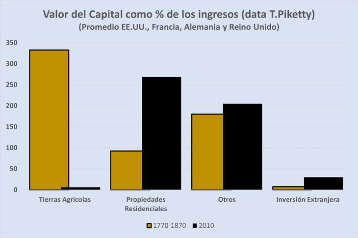 El acceso universal a la vivienda propia -considerado como un derecho- es un fenómeno que tiene menos de 80 años   