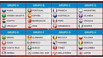 Así quedaron todos los grupos del Mundial