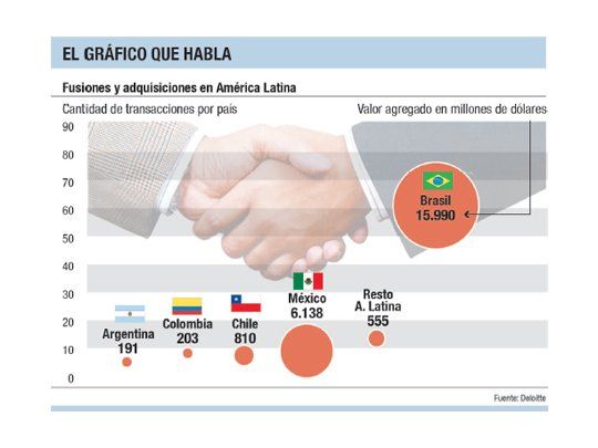 El gráfico que habla