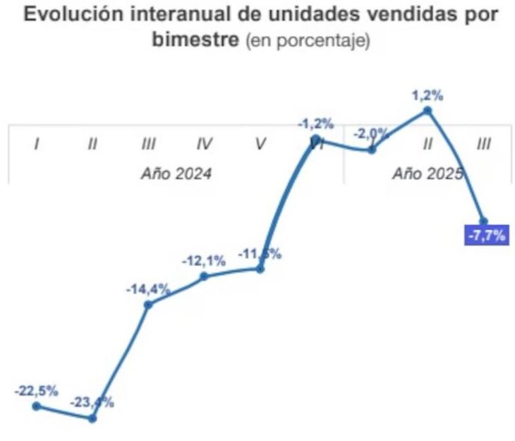 The clothing companies warned by the increase in stock The clothing companies warned by the increase in stock