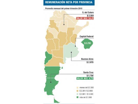 El sector público paga salarios un 21% más altos