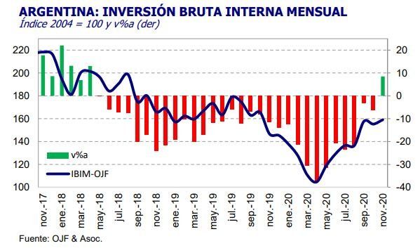 Fuente: Orlando Ferreres