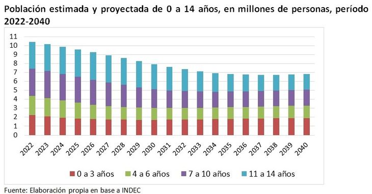Fuente: Cámara Argentina de la Industria del Juguete (CAIJ) Fuente: Cámara Argentina de la Industria del Juguete (CAIJ)