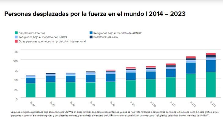 Cuando una persona se ve desplazada debido al cambio climático, ¿qué derechos tiene? – Amnesty International