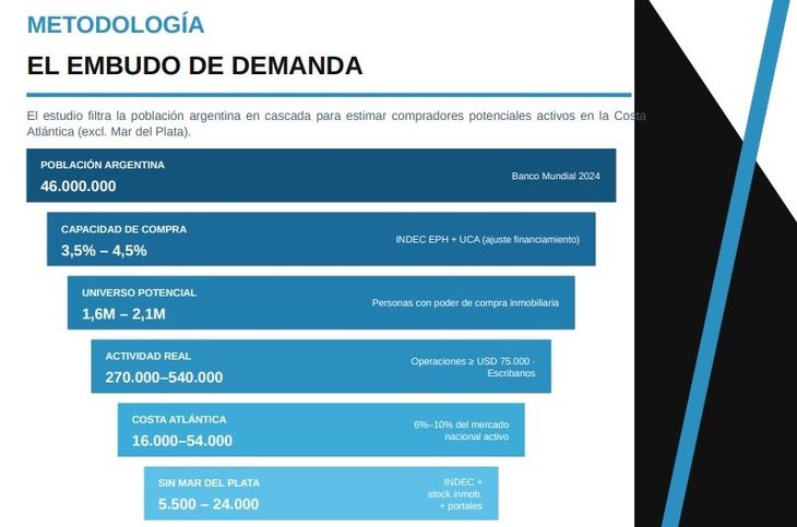 Fuente: VIRA Constructora Fuente: VIRA Constructora
