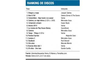 Ranking de discos