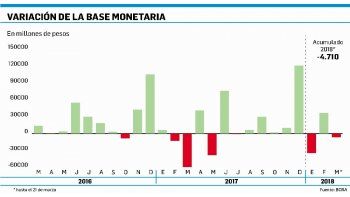 ámbito.com | Las ventas de dólares le dan una mano al Central