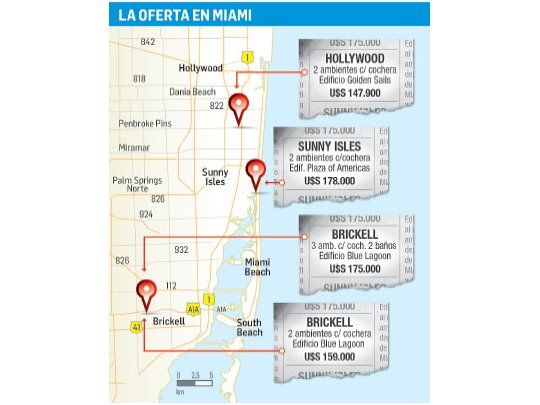 Efecto blanqueo: hay boom de consultas y tasaciones en Miami