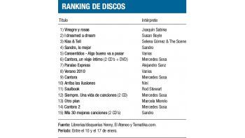Ranking de discos