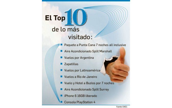 Viajes y tecno, los más elegidos en el primer día del Cyber Monday