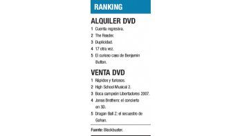 Ranking