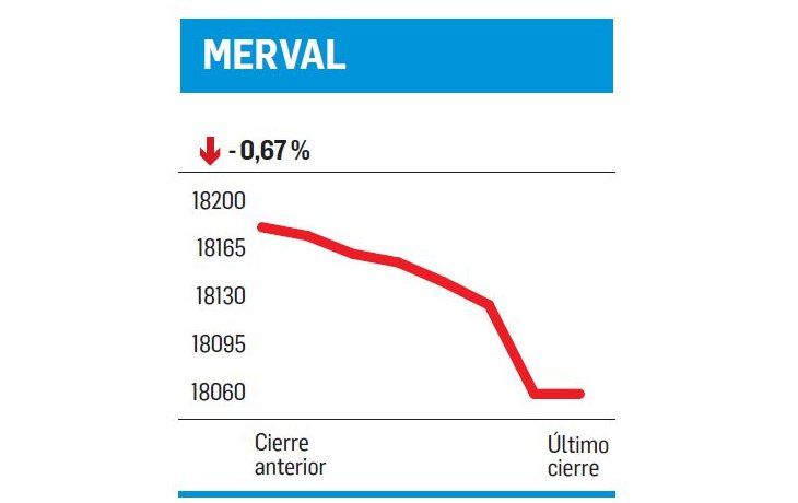 ámbito.com | Segunda rueda de “ajustes”