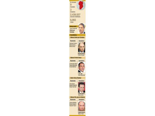 Córdoba: el antikirchnerismo se juega proyección para 2011