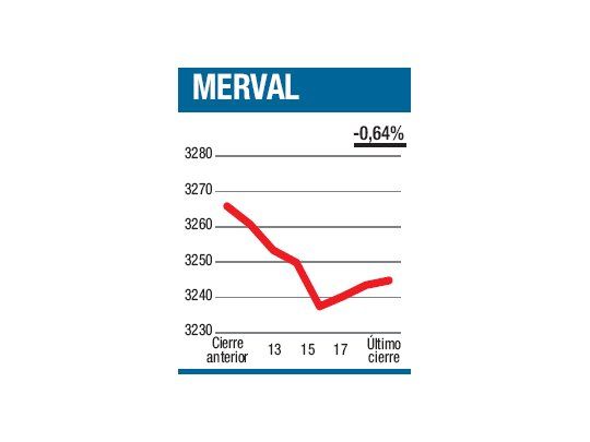 Con un feriado virtual