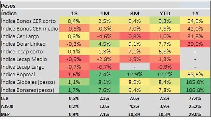 Fuente: Criteria en base a precios de mercado. Retornos estimados al 28/3/2025. Fuente: Criteria en base a precios de mercado. Retornos estimados al 28/3/2025.