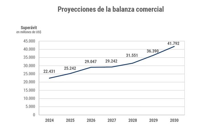 FUENTE: BCRA FUENTE: BCRA