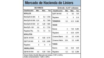 Alzas del 1% para las vacas