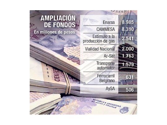 Gobierno amplía gastos por $ 42.541 M