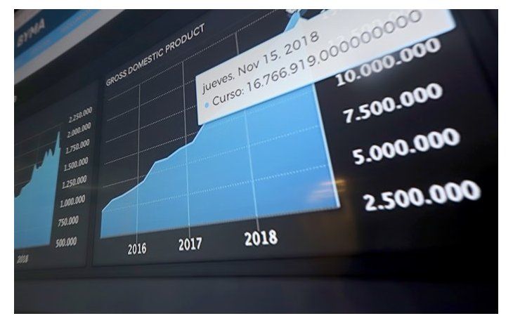 MSCI: ¿Cuál puede ser el impacto para Argentina de ser Mercado Independiente?