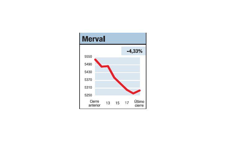 ámbito.com | SOS mercados en riesgo