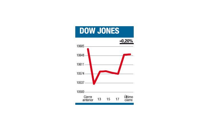ámbito.com | Continúa la suba y empeora la realidad