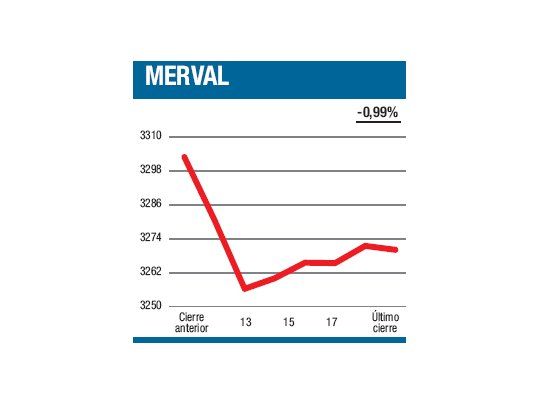 Mucho palo en la rueda
