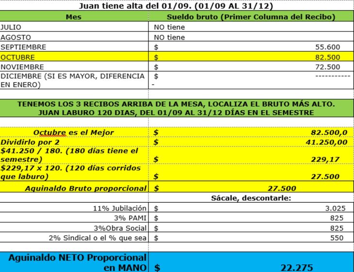 Cómo se calcula el aguinaldo. 