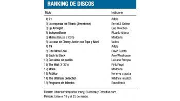 Ranking de discos