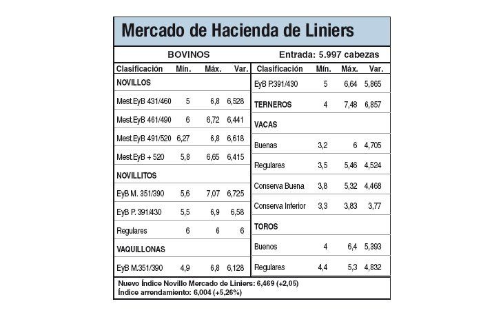 Subas en Liniers por las lluvias