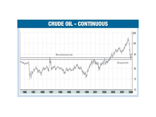 Esperando un regreso del petróleo a los 70 dólares