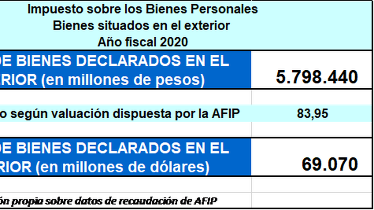 El verdadero déficit fiscal