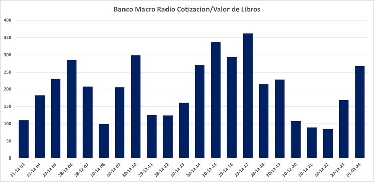 La compra del ITAU, una estrategia comercial y financiera La compra del ITAU, una estrategia comercial y financiera
