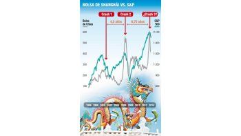 Bolsa de Nueva York sin respiro: cayó 2,3%