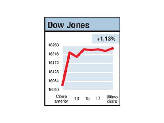 Rebote, más que suba