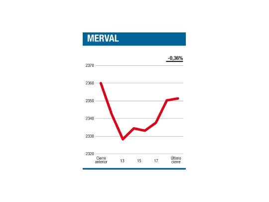 Una vuelta a la meseta