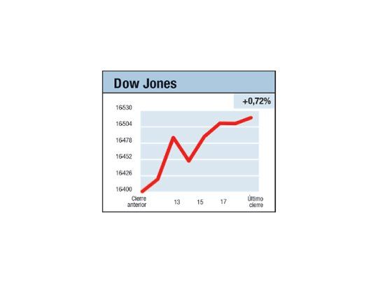 Fracaso del mercado VII