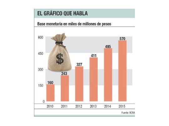 El gráfico que habla