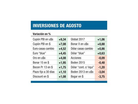 Cupón, lo mejor de agosto (bonos van por septiembre)