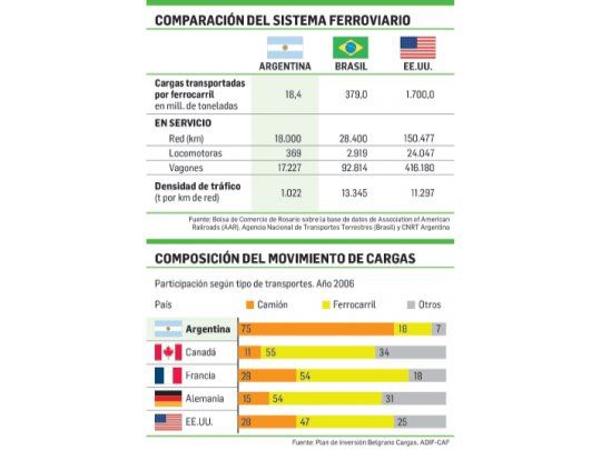 Y la competitividad, ¿dónde se busca?