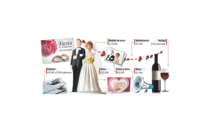 ámbito.com | Por inflación, se pagan fiestas de casamiento para el año 2016