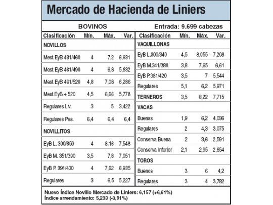 Buena calidad impulsó subas