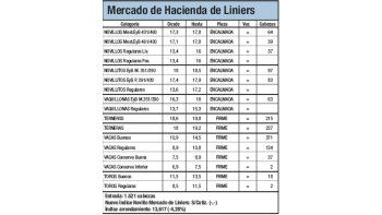 Ingresaron 1.521 animales a Liniers