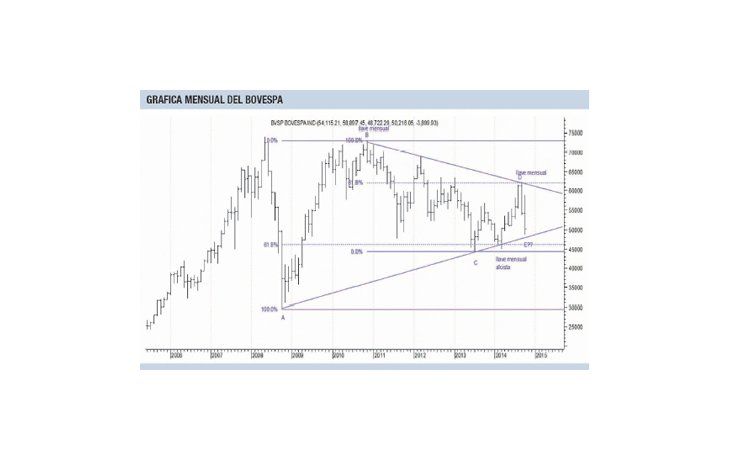 ámbito.com | ¿Y ahora Brasil?