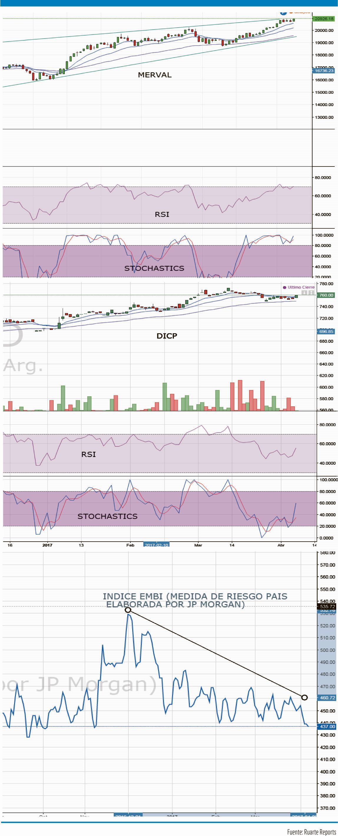 El mercado, ante decisiones difíciles (foto 1)