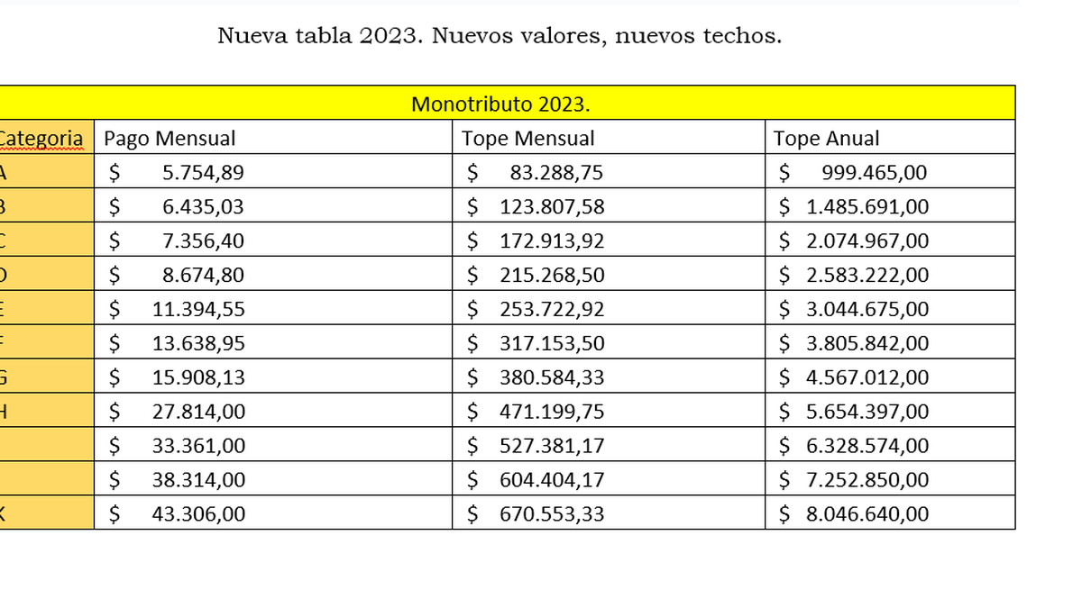 El Paso A Paso De La Recategorización Del Monotributo 2023