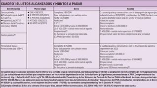 ámbito.com | bonos.jpg