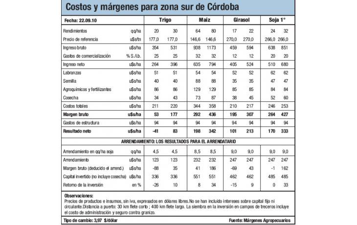 A la espera de lluvias