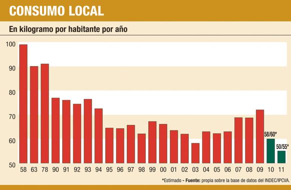 Dilema de hierro para la carne (foto 1)